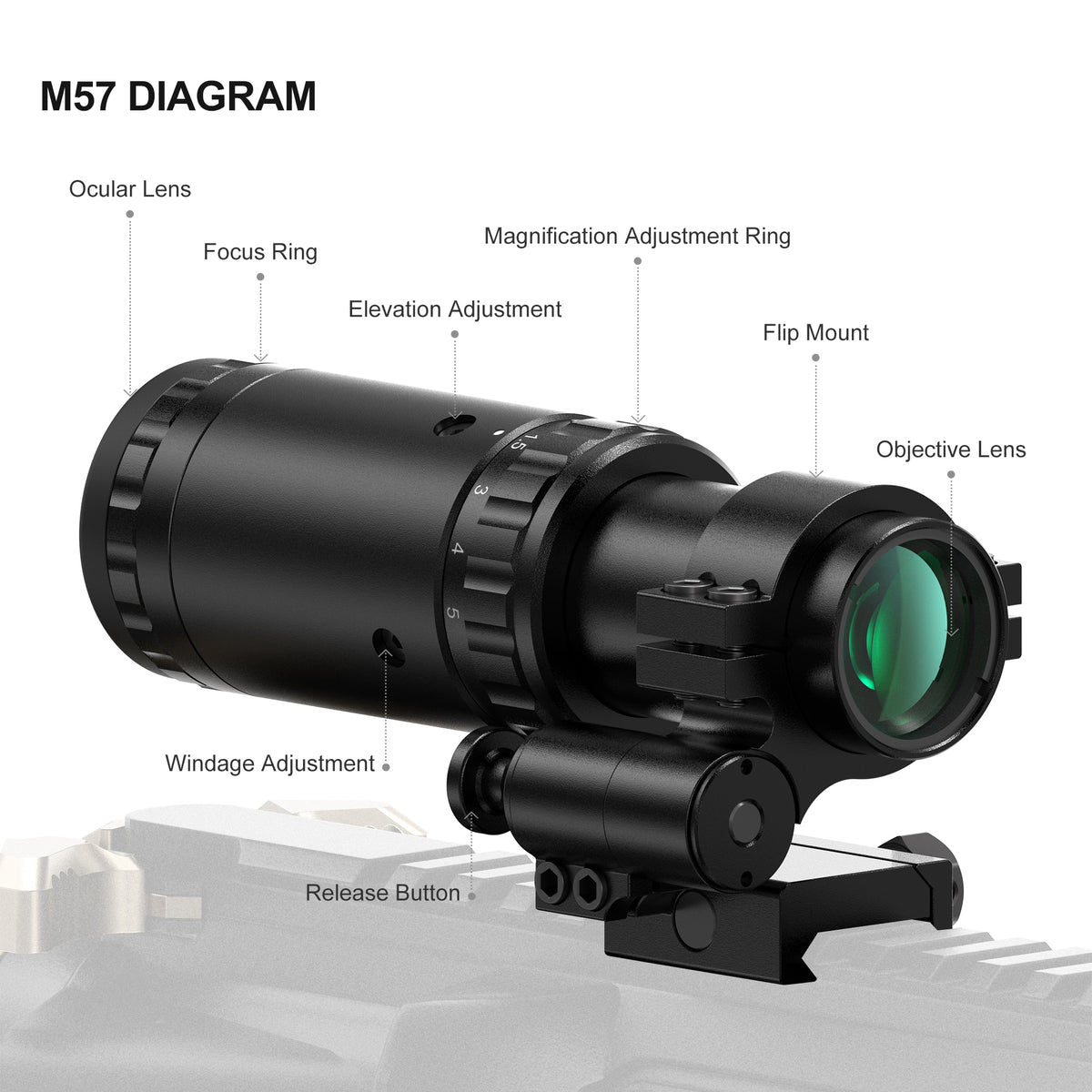 Hawkway RDS-23 & M57 Red Dot & Magnifier Combo With Right Flip Mount